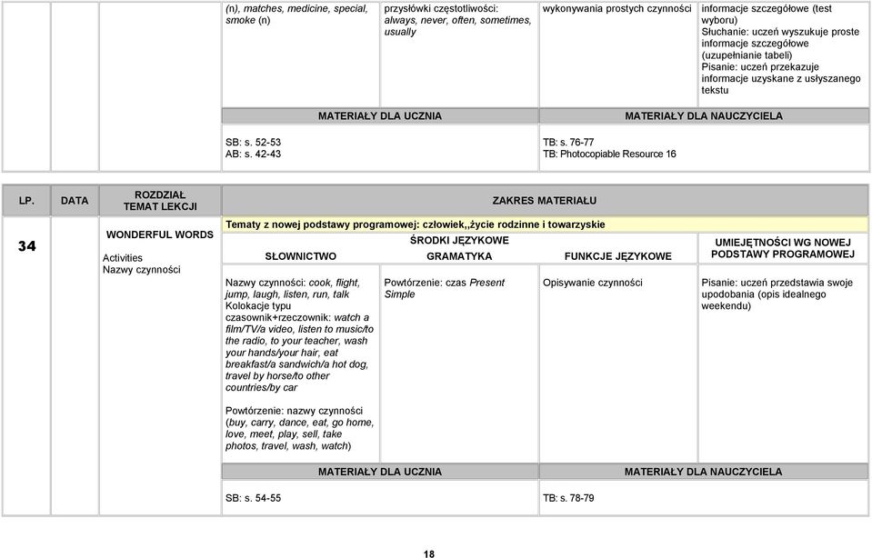 76-77 TB: Photocopiable Resource 16 34 WONDERFUL WORDS Activities Nazwy czynności Tematy z nowej podstawy programowej: człowiek,,życie rodzinne i towarzyskie Nazwy czynności: cook, flight, jump,