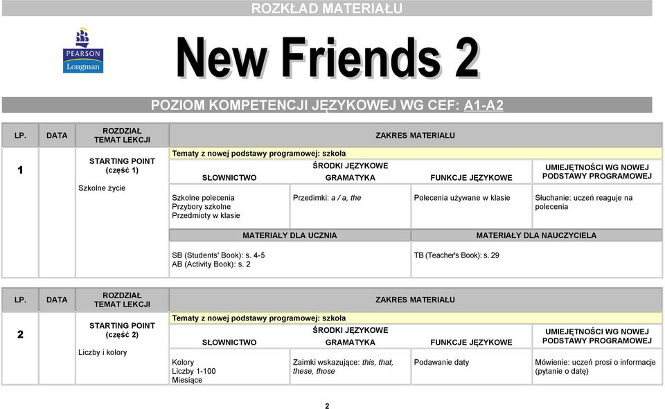 (Students' Book): s. 4-5 AB (Activity Book): s. 2 TB (Teacher's Book): s.