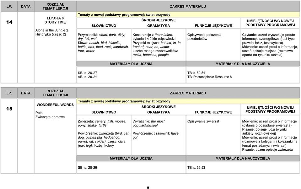 beaches, people Opisywanie położenia przedmiotów (test typu prawda-fałsz, test wyboru) Mówienie: uczeń prosi o informacje, uczeń opisuje miejsca (rozmowa oparta na rysunku ucznia) SB: s. 26-27 AB: s.