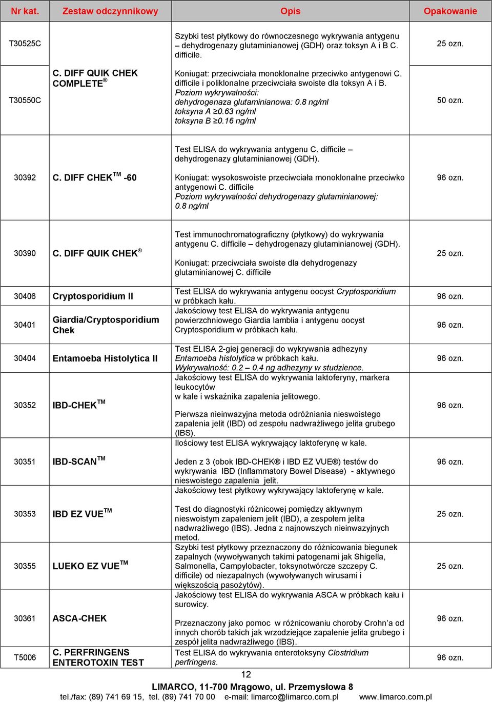 Poziom wykrywalności: dehydrogenaza glutaminianowa: 0.8 ng/ml toksyna A 0.63 ng/ml toksyna B 0.16 ng/ml 50 ozn. Test ELISA do wykrywania antygenu C. difficile dehydrogenazy glutaminianowej (GDH).