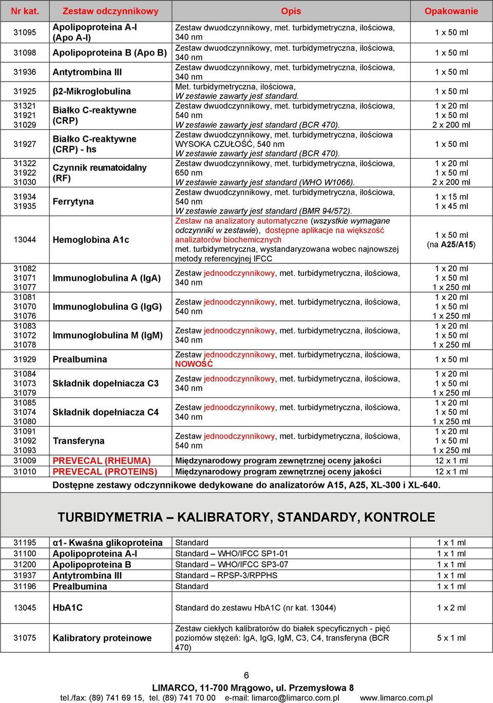 31935 Białko C-reaktywne (CRP) Białko C-reaktywne (CRP) - hs Czynnik reumatoidalny (RF) Ferrytyna 13044 Hemoglobina A1c 31082 31071 31077 31081 31070 31076 31083 31072 31078 Immunoglobulina A (IgA)