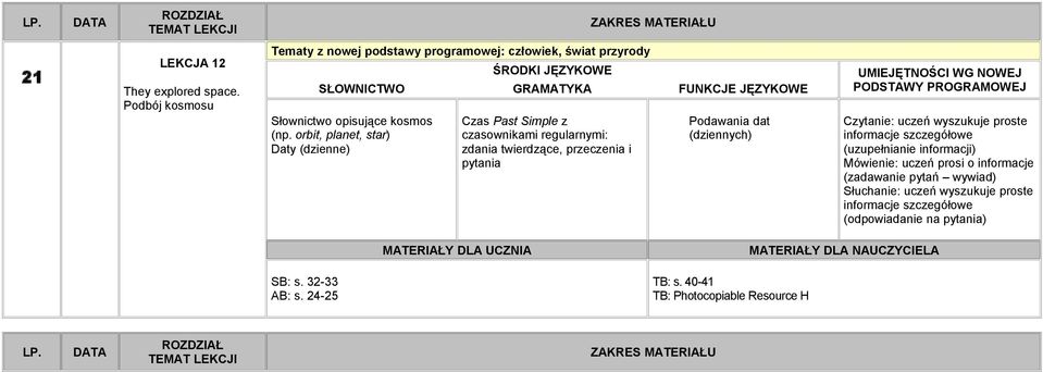 orbit, planet, star) Daty (dzienne) Czas Past Simple z czasownikami regularnymi: zdania twierdzące, przeczenia i