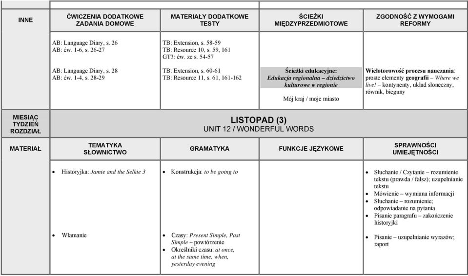 61, 161-162 Ścieżki edukacyjne: Edukacja regionalna dziedzictwo kulturowe w regionie Mój kraj / moje miasto Wielotorowość procesu nauczania: proste elementy geografii Where we live!