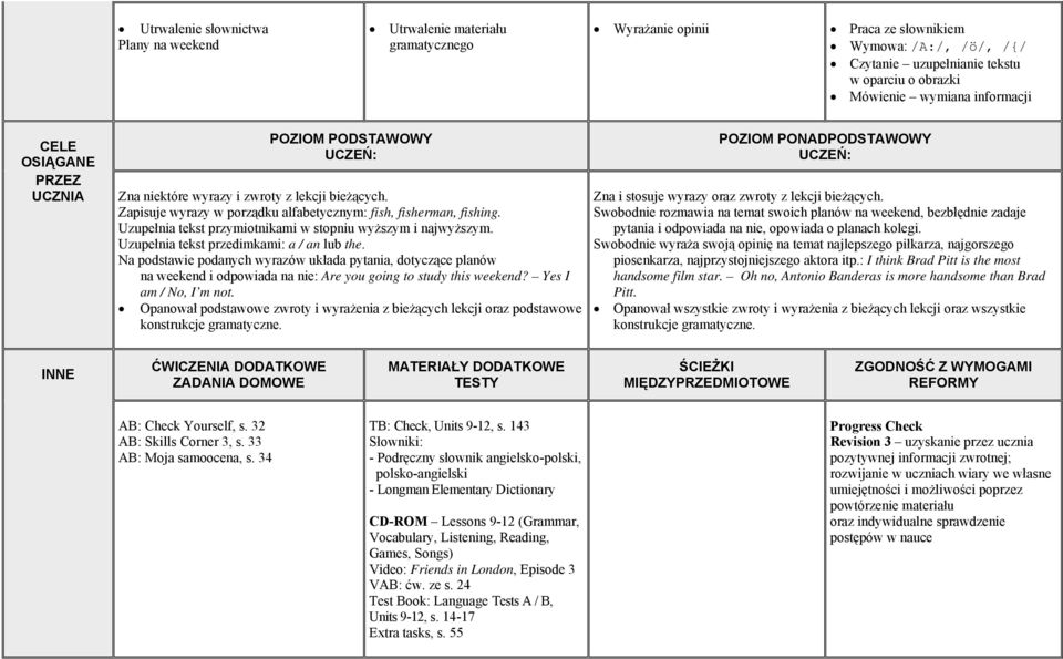 Uzupełnia tekst przedimkami: a / an lub the. Na podstawie podanych wyrazów układa pytania, dotyczące planów na weekend i odpowiada na nie: Are you going to study this weekend? Yes I am / No, I m not.