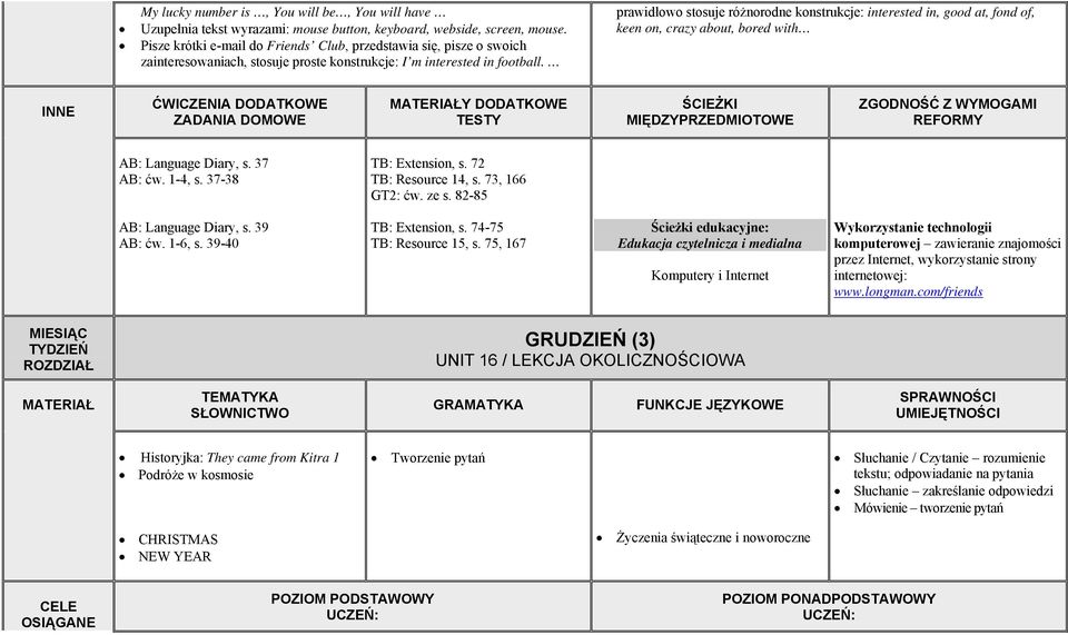 prawidłowo stosuje różnorodne konstrukcje: interested in, good at, fond of, keen on, crazy about, bored with AB: Language Diary, s. 37 AB: ćw. 1-4, s. 37-38 TB: Extension, s. 72 TB: Resource 14, s.