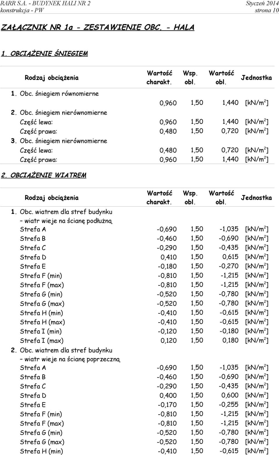 wiatrem dla stref budynku wiatr wieje na ścianę podłużną Strefa 0,690 1,50 1,035 Strefa 0,460 1,50 0,690 Strefa 0,290 1,50 0,435 Strefa 0,410 1,50 0,615 Strefa 0,180 1,50 0,270 Strefa (min) 0,810