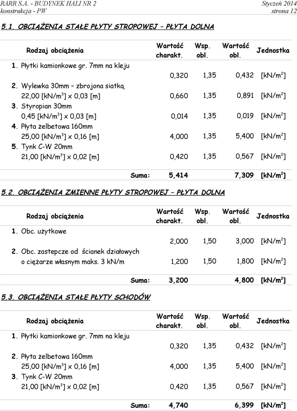 Płyta żelbetowa 160mm 25,00 [kn/m 3 ] x 0,16 [m] 4,000 1,35 5,400 5. Tynk W 20mm 21,00 [kn/m 3 ] x 0,02 [m] 0,420 1,35 0,567 Suma: 5,414 7,309 5.2. OIĄŻNI ZMINN PŁYTY STROPOWJ PŁYT OLN 1. Obc.