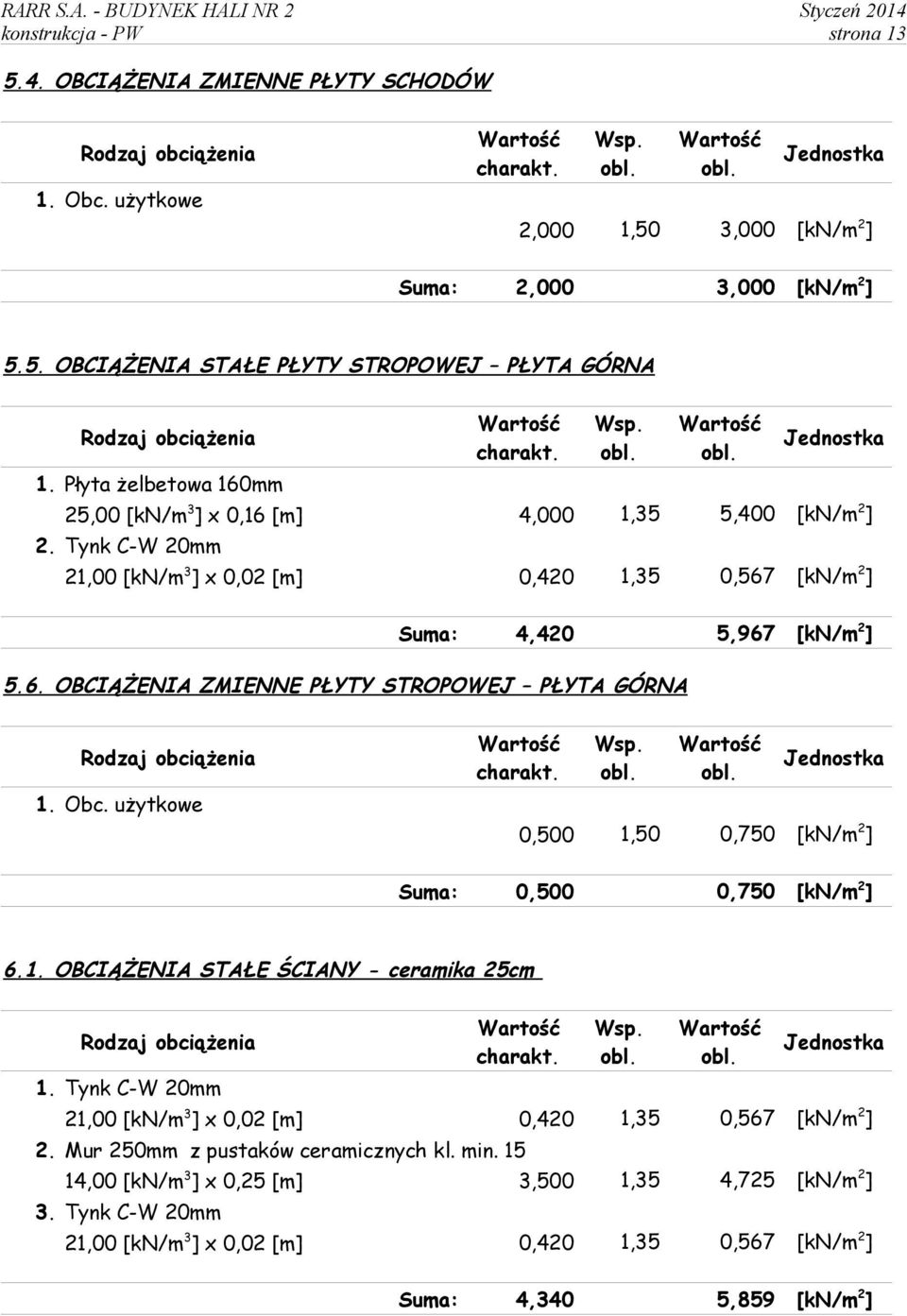 Obc. użytkowe 0,500 1,50 0,750 Suma: 0,500 0,750 6.1. OIĄŻNI STŁ ŚINY ceramika 25cm 1. Tynk W 20mm 21,00 [kn/m 3 ] x 0,02 [m] 0,420 1,35 0,567 2.