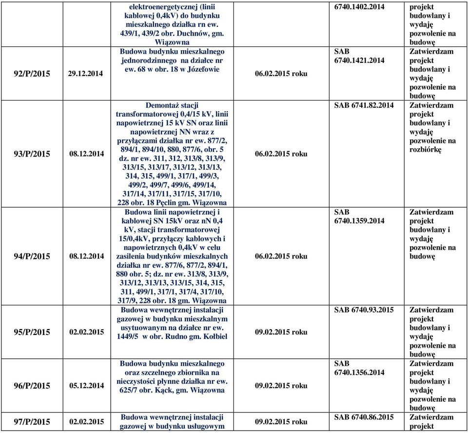 18 w Józefowie Demontaż stacji transformatorowej 0,4/15 kv, linii napowietrznej 15 kv SN oraz linii napowietrznej NN wraz z przyłączami działka nr ew. 877/2, 894/1, 894/10, 880, 877/6, obr. 5 dz.