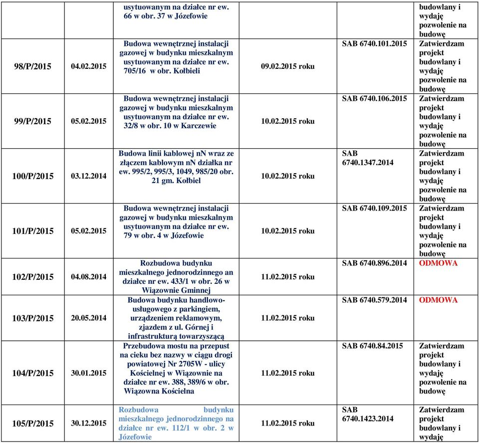 4 w Józefowie Rozbudowa budynku mieszkalnego jednorodzinnego an działce nr ew. 433/1 w obr. 26 w Wiązownie Gminnej Budowa budynku handlowousługowego z parkingiem, urządzeniem reklamowym, zjazdem z ul.