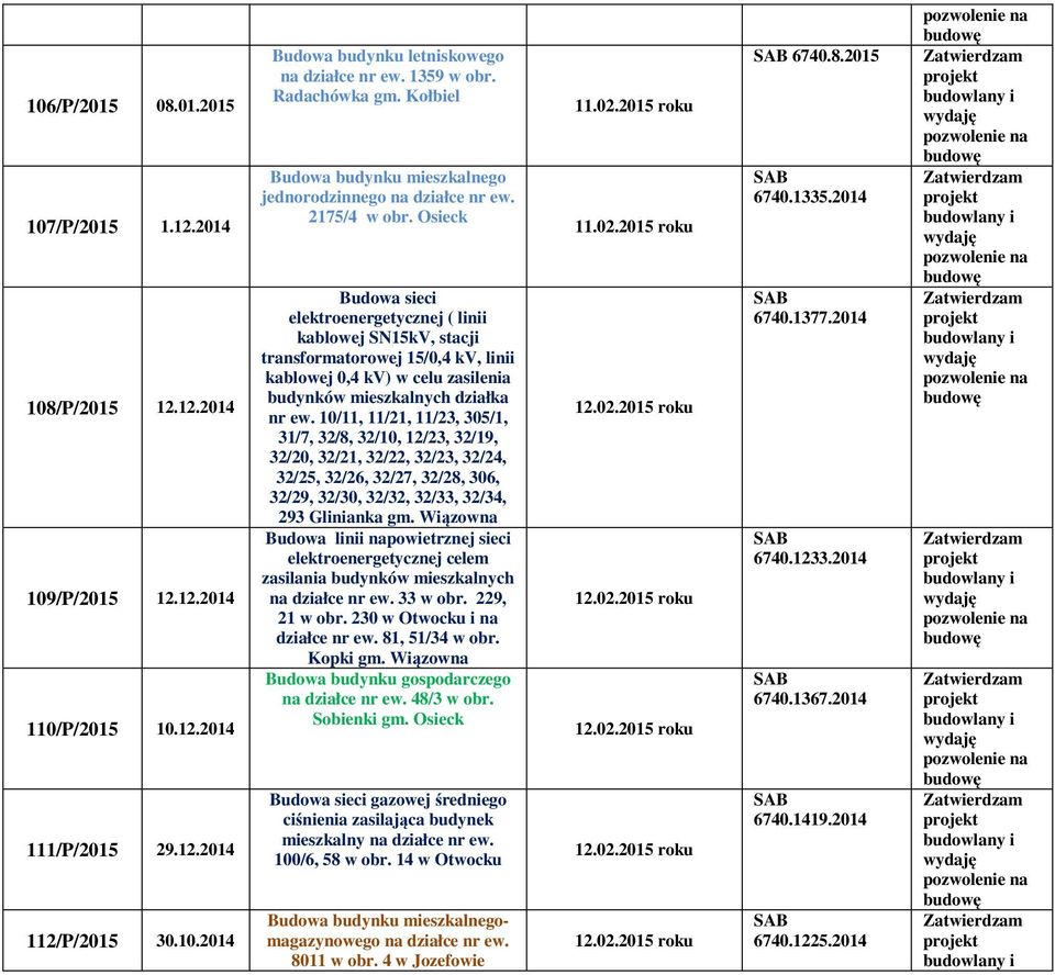 Osieck Budowa sieci elektroenergetycznej ( linii kablowej SN15kV, stacji transformatorowej 15/0,4 kv, linii kablowej 0,4 kv) w celu zasilenia budynków mieszkalnych działka nr ew.