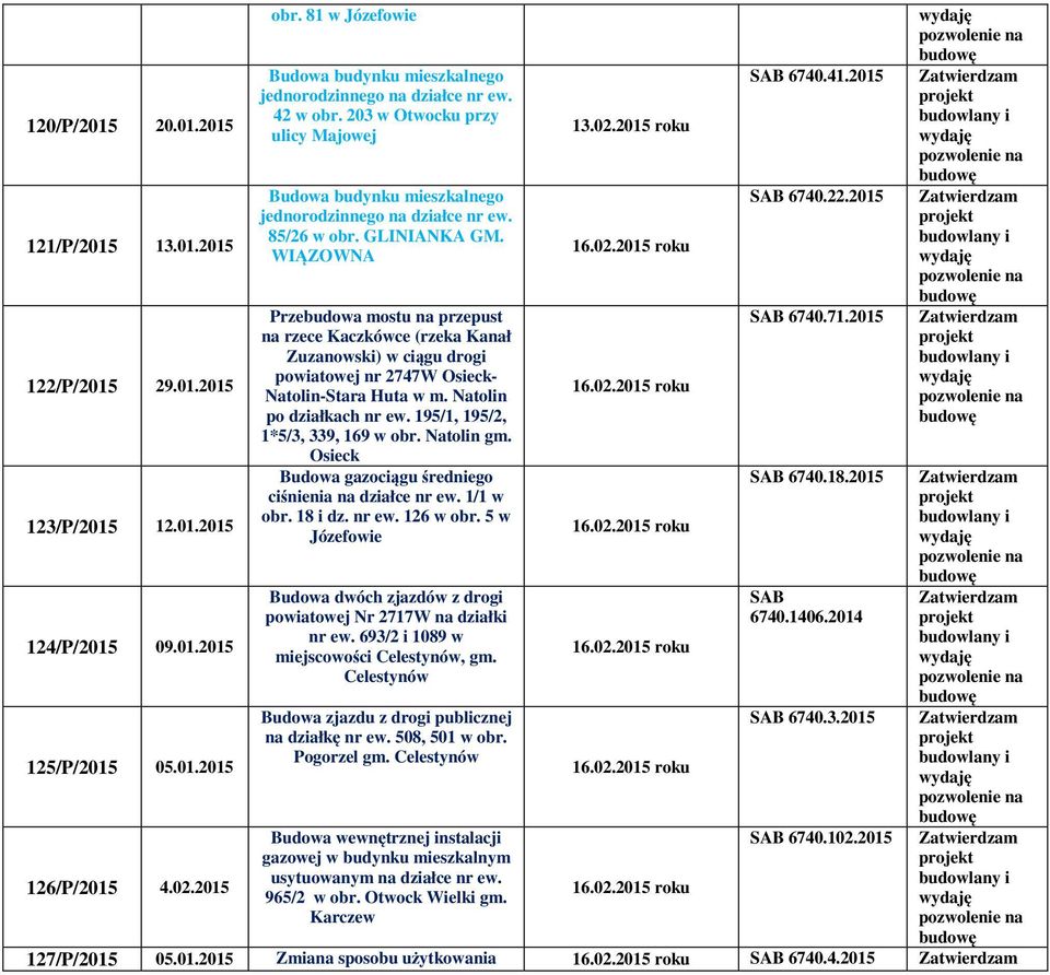 WIĄZOWNA Przebudowa mostu na przepust na rzece Kaczkówce (rzeka Kanał Zuzanowski) w ciągu drogi powiatowej nr 2747W Osieck- Natolin-Stara Huta w m. Natolin po działkach nr ew.