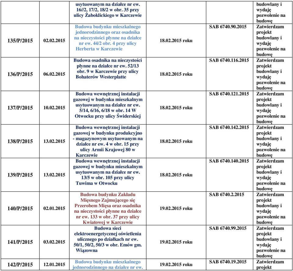 9 w Karczewie przy ulicy Bohaterów Westerplatte 5/14, 6/16, 6/18 w obr. 14 W Otwocku przy ulicy Świderskiej gazowej w budynku produkcyjno - magazynowym usytuowanym na działce nr ew. 4 w obr.