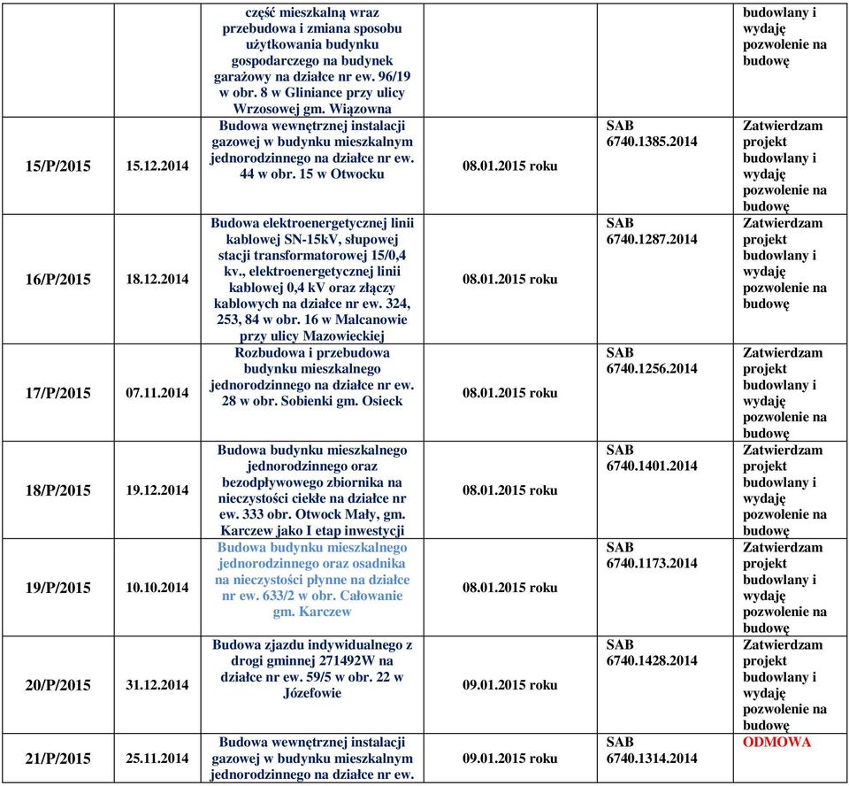 , elektroenergetycznej linii kablowej 0,4 kv oraz złączy kablowych na działce nr ew. 324, 253, 84 w obr. 16 w Malcanowie przy ulicy Mazowieckiej Rozbudowa i przebudowa budynku mieszkalnego 28 w obr.