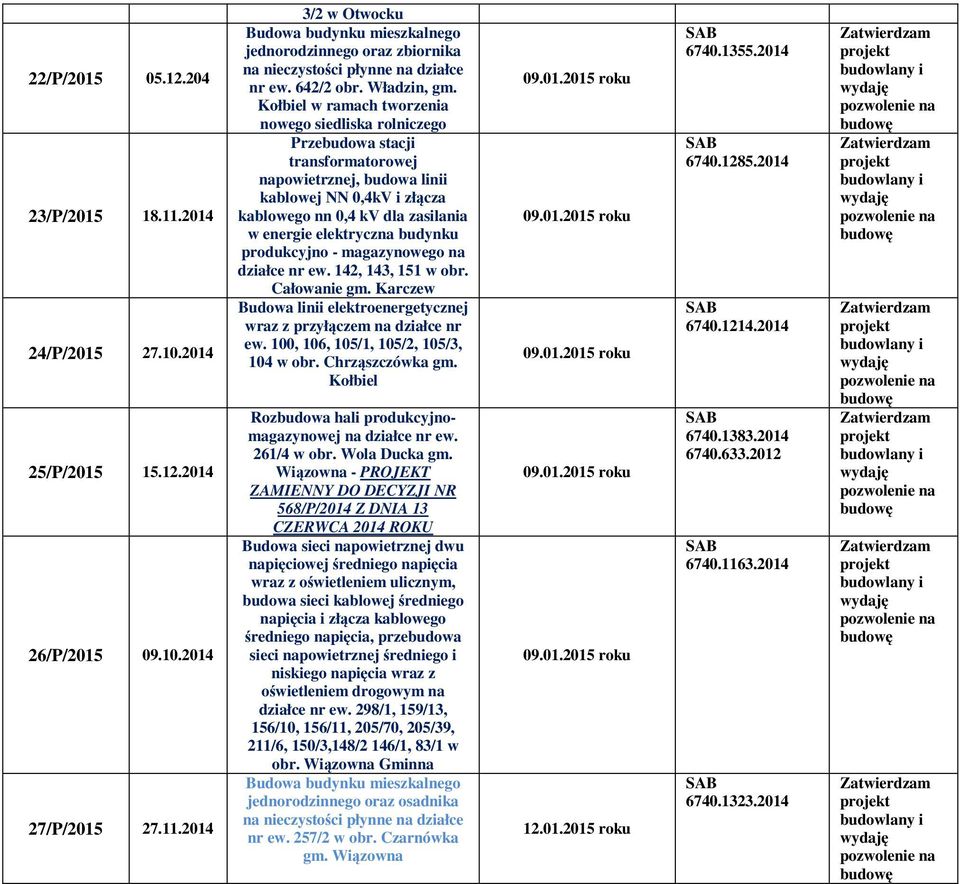 elektryczna budynku produkcyjno - magazynowego na działce nr ew. 142, 143, 151 w obr. Całowanie gm. Karczew Budowa linii elektroenergetycznej wraz z przyłączem na działce nr ew.