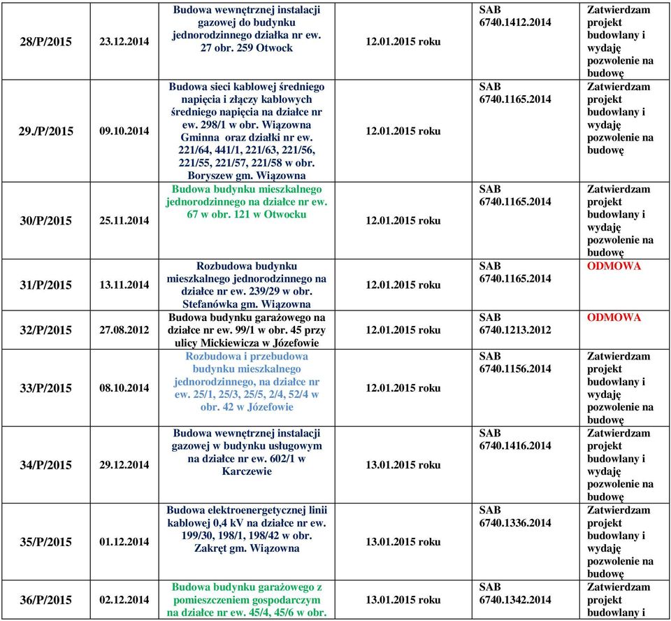 221/64, 441/1, 221/63, 221/56, 221/55, 221/57, 221/58 w obr. Boryszew gm. 67 w obr. 121 w Otwocku Rozbudowa budynku mieszkalnego jednorodzinnego na działce nr ew. 239/29 w obr. Stefanówka gm.