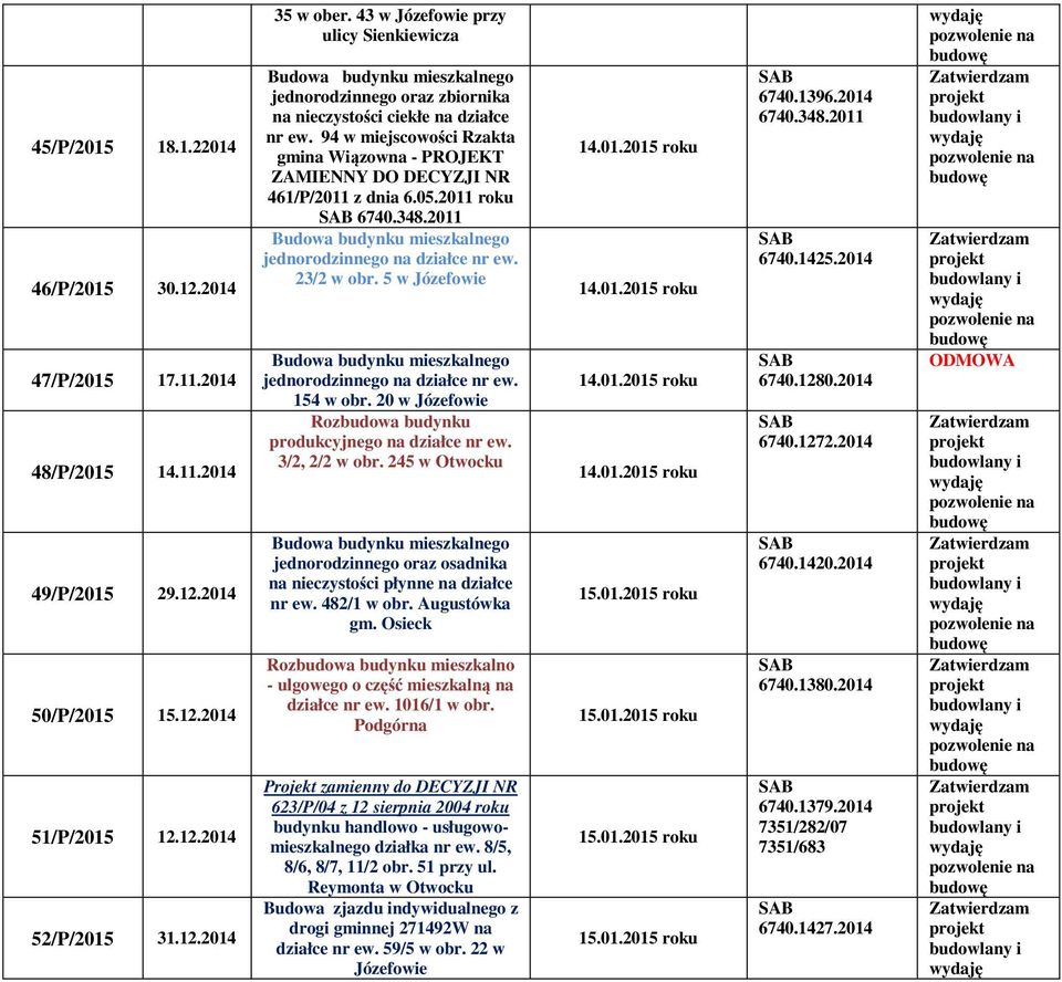 2011 roku 6740.348.2011 23/2 w obr. 5 w Józefowie 154 w obr. 20 w Józefowie Rozbudowa budynku produkcyjnego na działce nr ew. 3/2, 2/2 w obr. 245 w Otwocku nr ew. 482/1 w obr. Augustówka gm.
