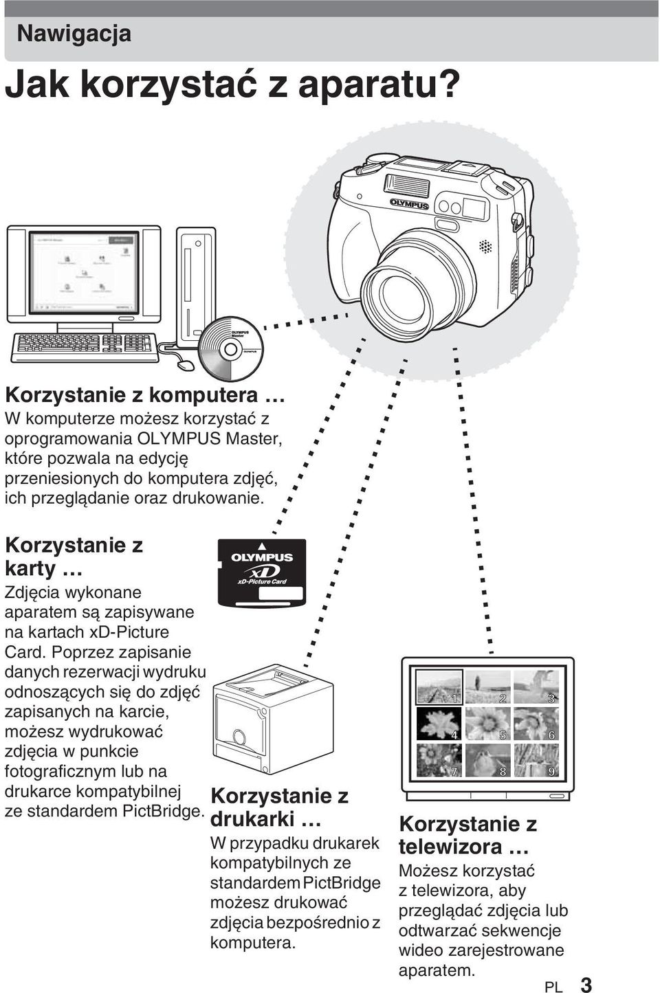 Korzystanie z karty Zdj cia wykonane aparatem sà zapisywane na kartach xd-picture Card.