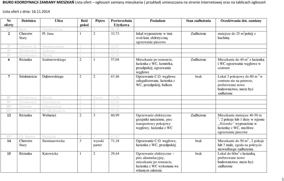 Stary wod-kan, elektryczną, ogrzewanie piecowe 3* Chorzów St.