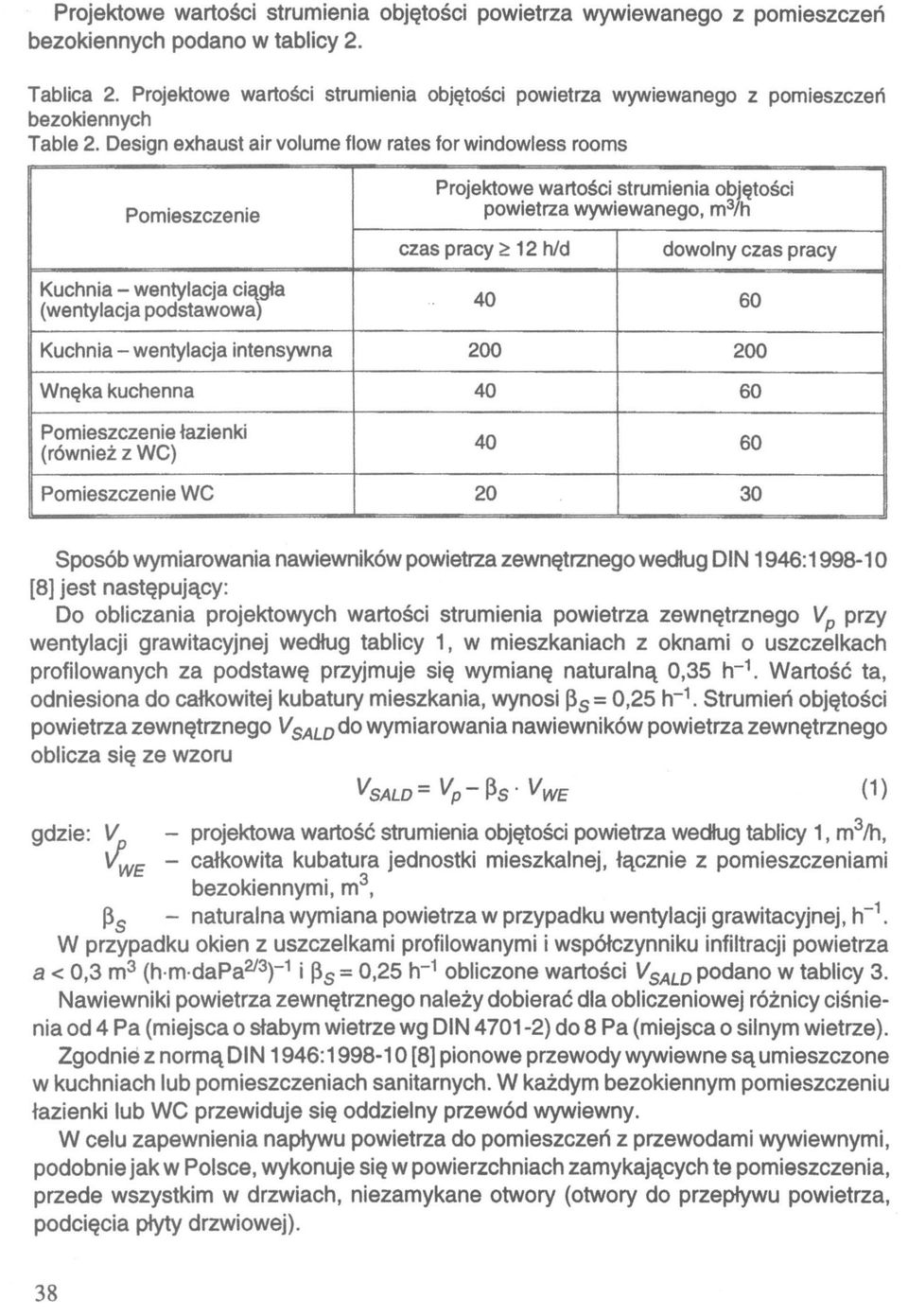 Design exhaust air volume flow rates for windowless rooms Pomieszczenie Projektowe wartości strumienia objętości powietrza wywiewanego, m 3 /h Kuchnia - wentylacja ciągła (wentylacja podstawowa) 40