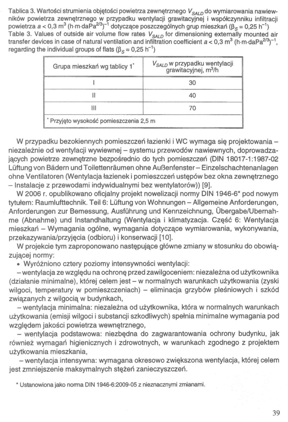 poszczególnych grup mieszkań Table 3.