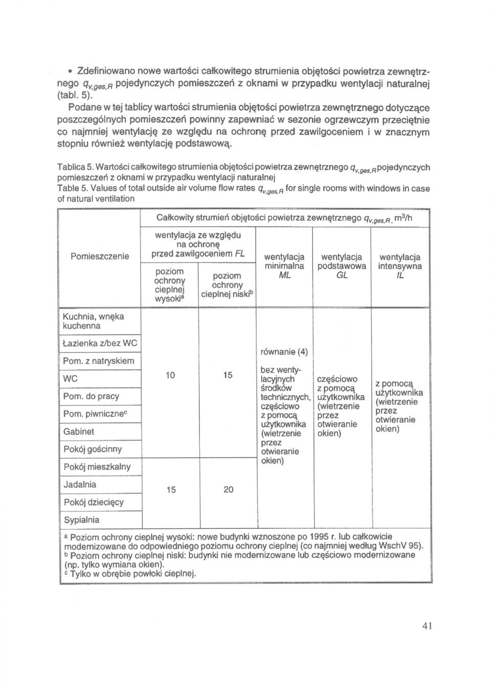 ochronę przed zawilgoceniem i w znacznym stopniu również wentylację podstawową. Tablica 5.