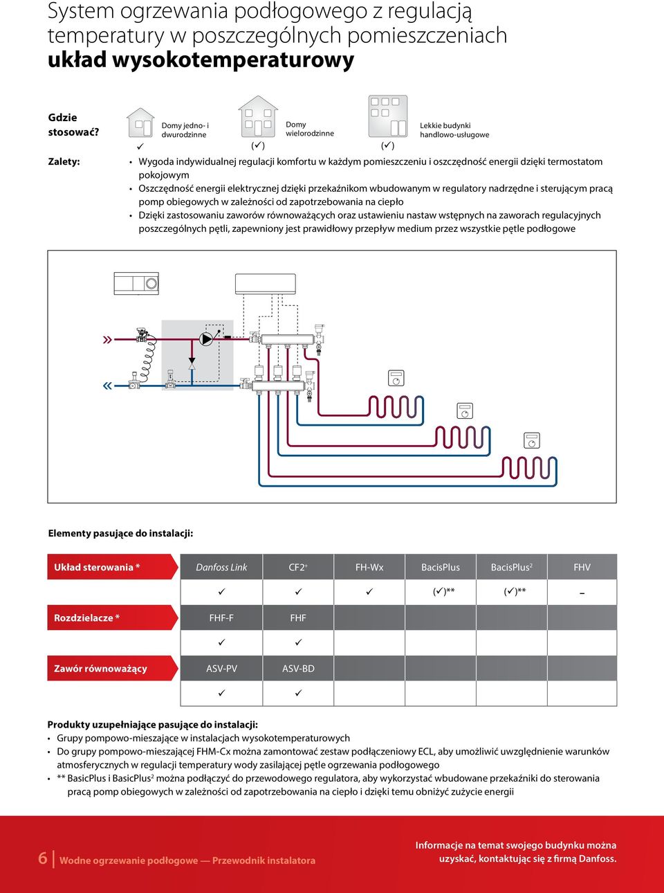 pokojowym Oszczędność energii elektrycznej dzięki przekaźnikom wbudowanym w regulatory nadrzędne i sterującym pracą pomp obiegowych w zależności od zapotrzebowania na ciepło Dzięki zastosowaniu