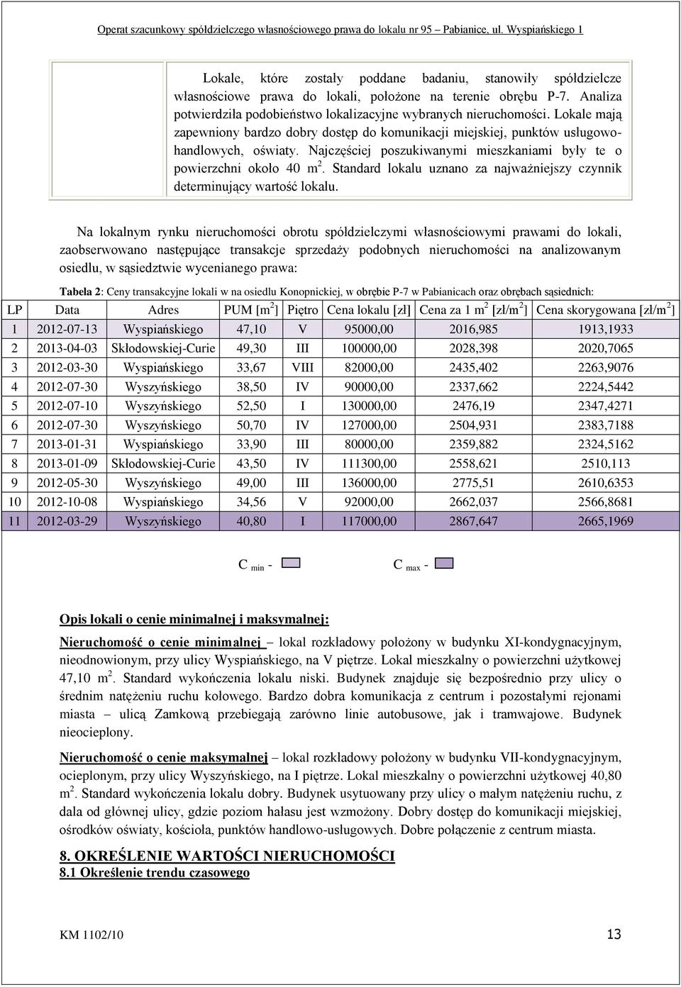 Standard lokalu uznano za najważniejszy czynnik determinujący wartość lokalu.