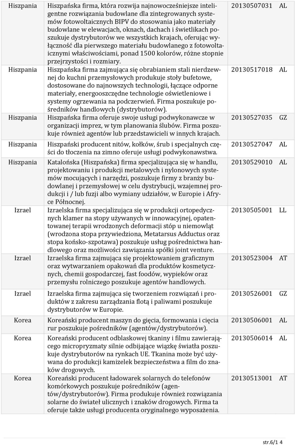 kolorów, różne stopnie przejrzystości i rozmiary.