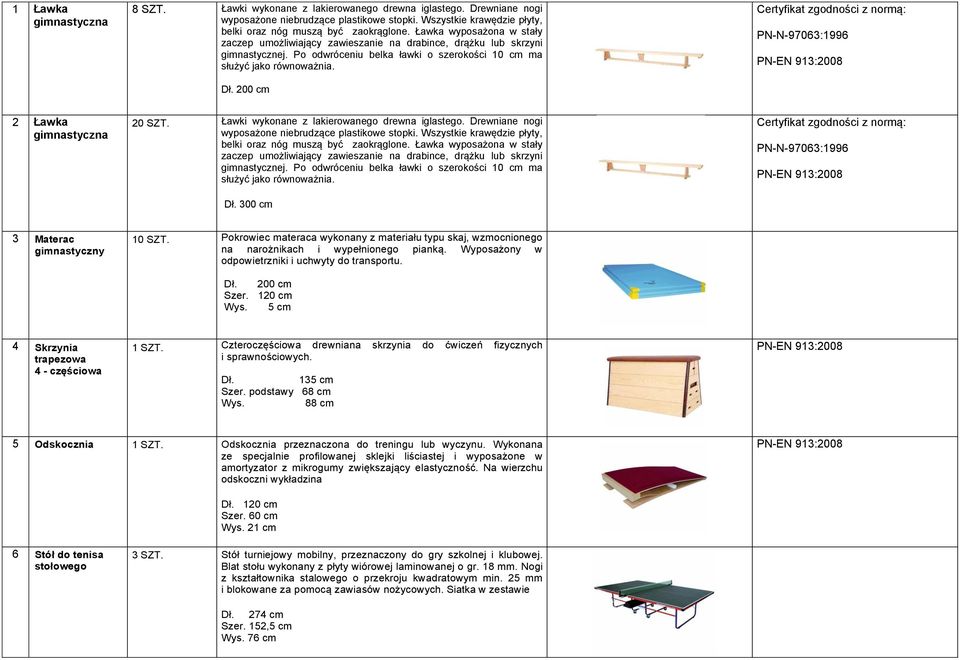 200 cm Certyfikat zgodności z normą: PN-N-97063:1996 PN-EN 913:2008 2 Ławka gimnastyczna 20 SZT. Ławki wykonane z lakierowanego drewna iglastego.