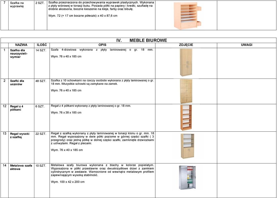 MEBLE BIUROWE NAZWA ILOŚĆ OPIS ZDJĘCIE UWAGI 1 Szafka dla nauczycieliwymiar 14 SZT. Szafa 4-drzwiowa wykonana z płyty laminowanej o gr. 18 mm. Wym. 76 x 40 x 185 cm 2 Szafki dla uczniów 48 SZT.