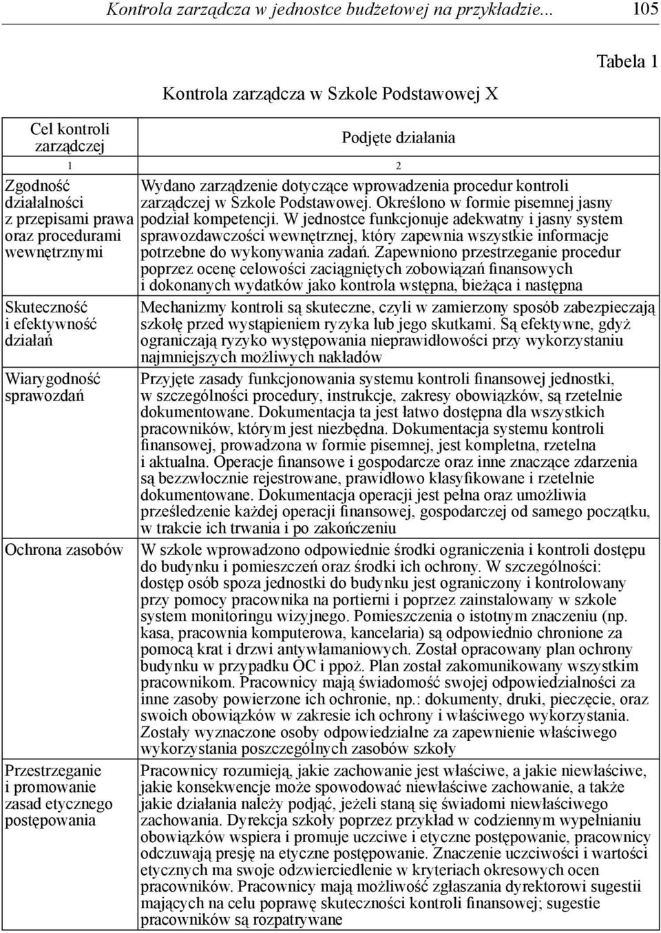 Szkole Podstawowej. Określono w formie pisemnej jasny z przepisami prawa podział kompetencji.