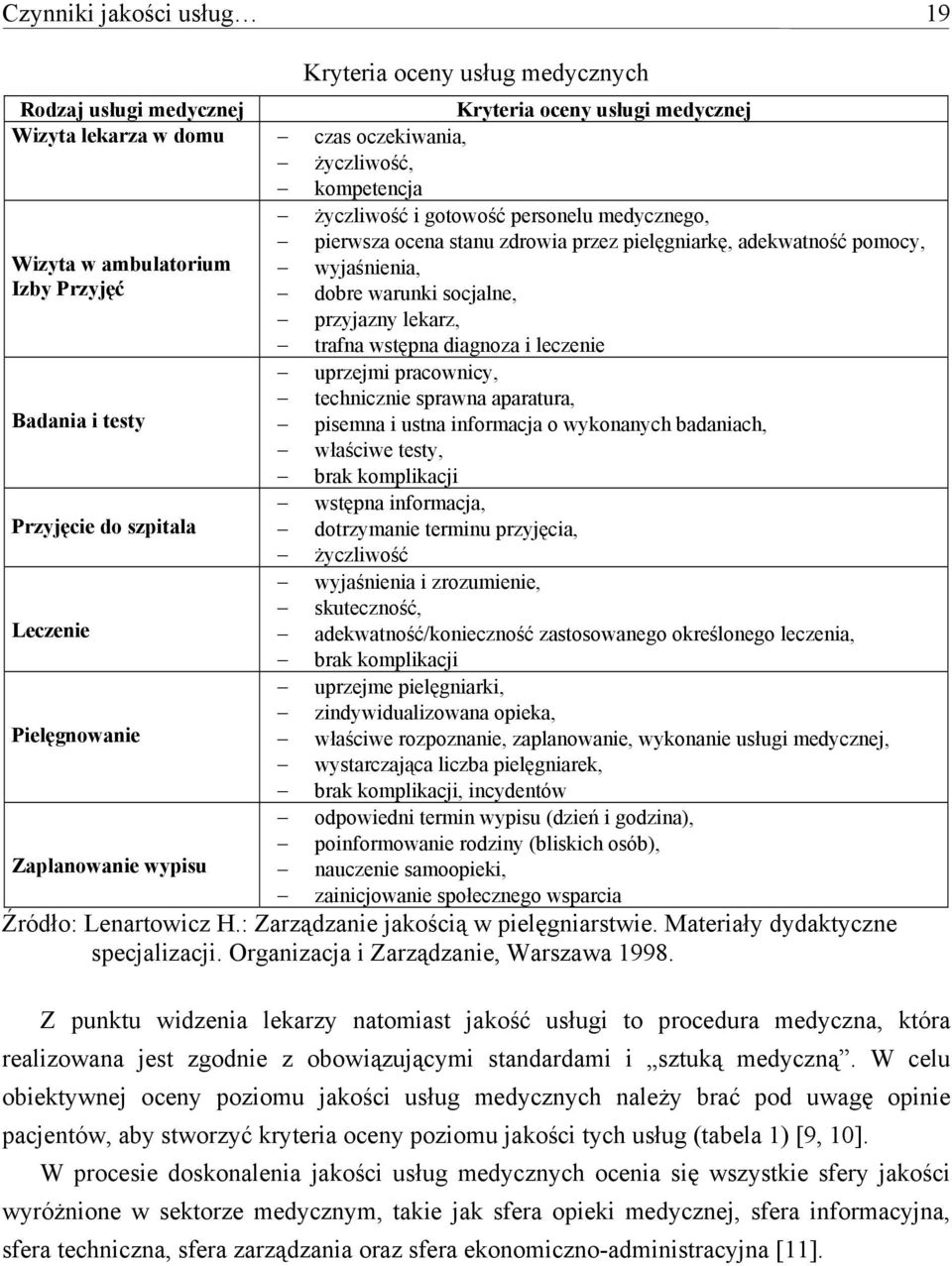 diagnoza i leczenie uprzejmi pracownicy, technicznie sprawna aparatura, Badania i testy pisemna i ustna informacja o wykonanych badaniach, właściwe testy, brak komplikacji wstępna informacja,