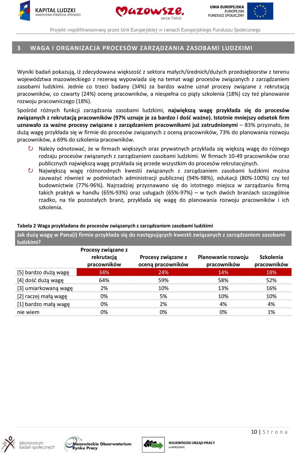 Jednie co trzeci badany (34%) za bardzo ważne uznał procesy związane z rekrutacją pracowników, co czwarty (24%) ocenę pracowników, a niespełna co piąty szkolenia (18%) czy też planowanie rozwoju