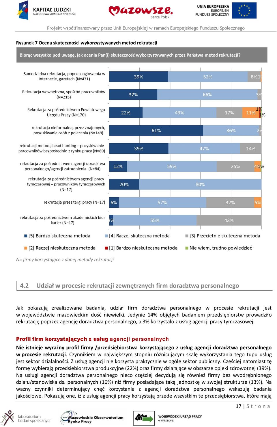 dość niewielki. Jedynie 14% objętych badaniem przedsiębiorstw prowadziło rekrutację poprzez agencję doradztwa personalnego, a 3% korzystało z usług agencji pracy tymczasowej.