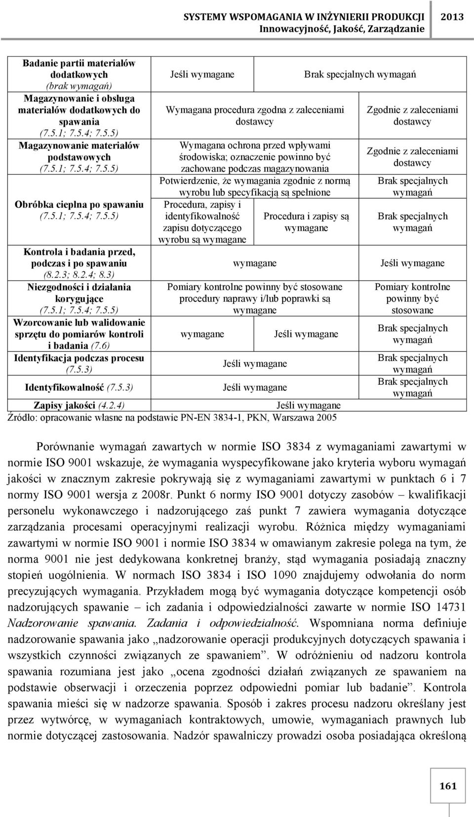 3) Niezgodności i działania korygujące (7.5.