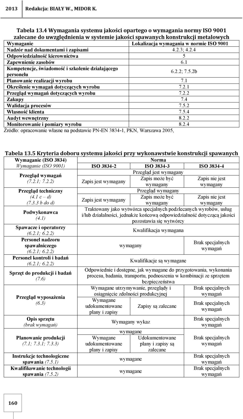 nad dokumentami i zapisami 4.2.3; 4.2.4 Odpowiedzialność kierownictwa 5 Zapewnienie zasobów 6.1 Kompetencje, świadomość i szkolenie działającego personelu 6.2.2; 7.5.2b Planowanie realizacji wyrobu 7.