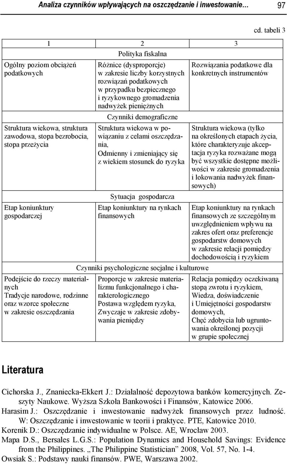 rozwiązań podatkowych w przypadku bezpiecznego i ryzykownego gromadzenia nadwyżek pieniężnych Czynniki demograficzne Struktura wiekowa w powiązaniu z celami oszczędzania, Odmienny i zmieniający się z