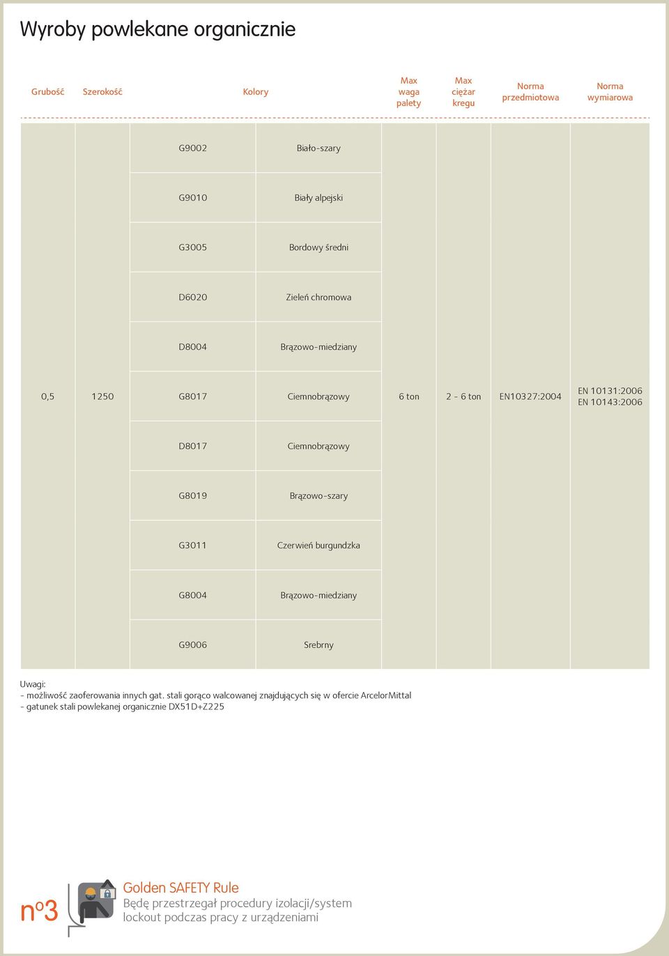 G8019 Brązowo-szary G3011 Czerwień burgundzka G8004 Brązowo-miedziany G9006 Srebrny Uwagi: - możliwość zaoferowania innych gat.