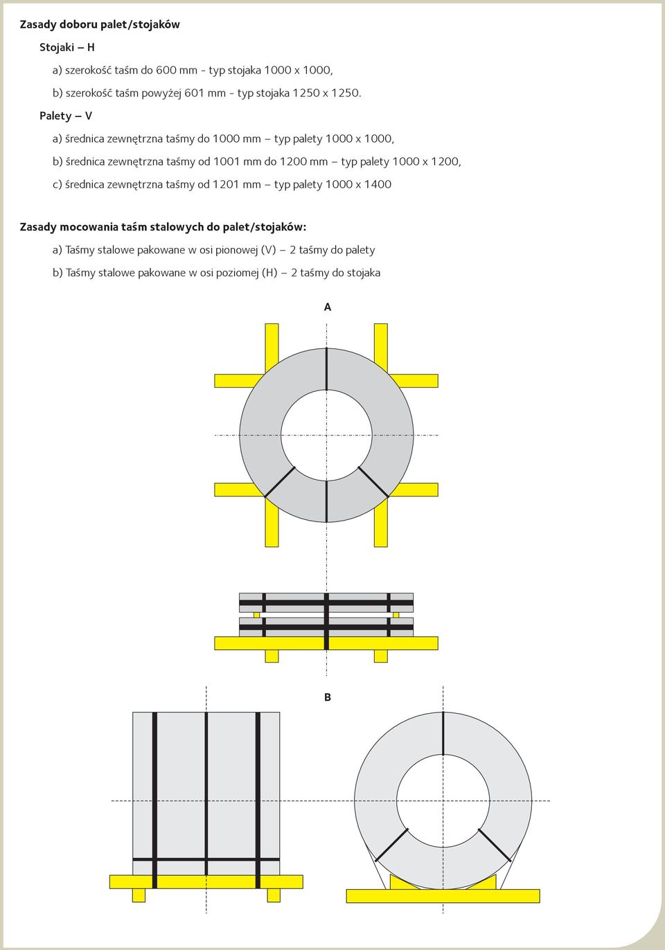 Palety V a) średnica zewnętrzna taśmy do 1000 mm typ palety 1000 x 1000, b) średnica zewnętrzna taśmy od 1001 mm do 1200 mm typ palety