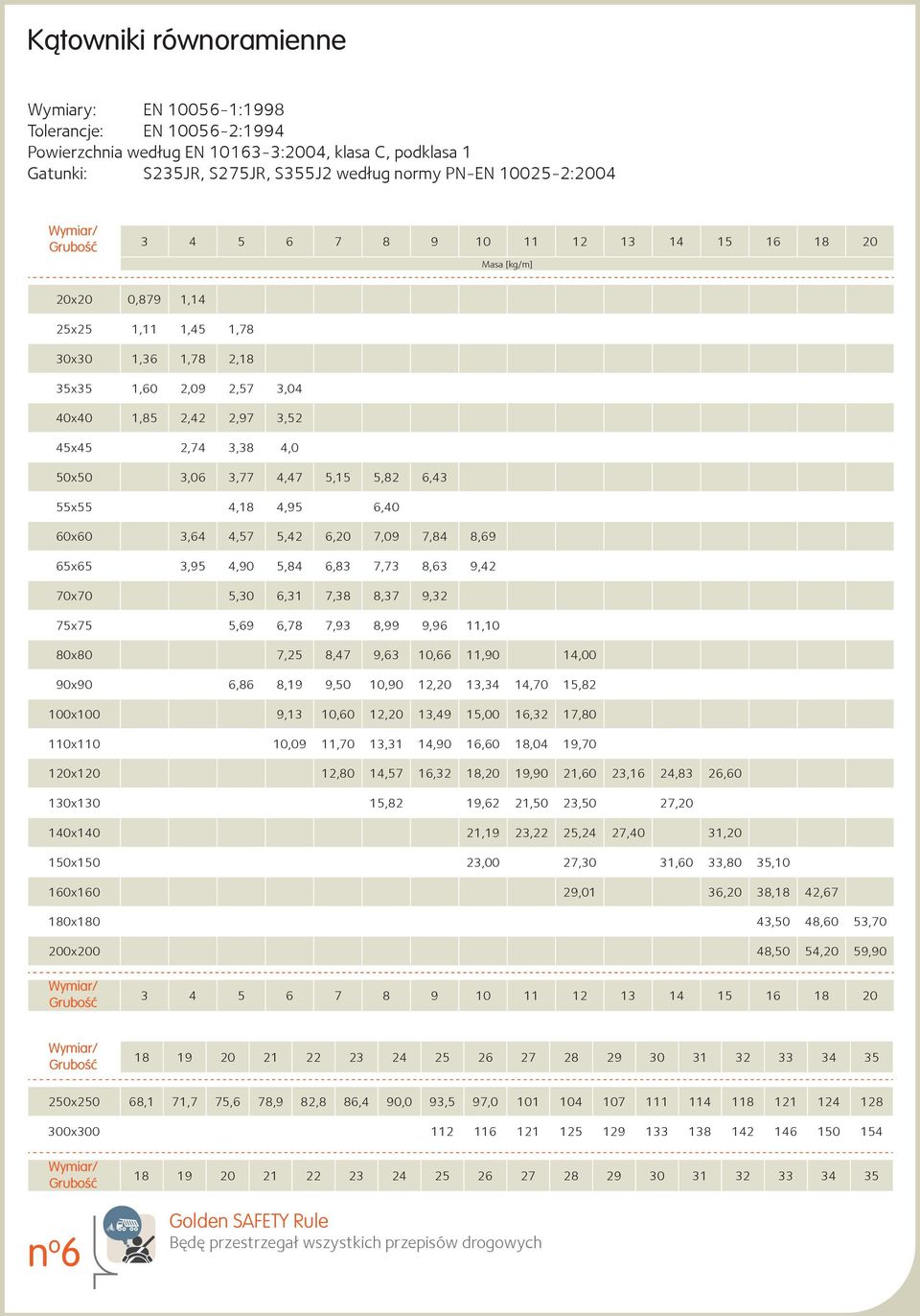 50x50 3,06 3,77 4,47 5,15 5,82 6,43 55x55 4,18 4,95 6,40 60x60 3,64 4,57 5,42 6,20 7,09 7,84 8,69 65x65 3,95 4,90 5,84 6,83 7,73 8,63 9,42 70x70 5,30 6,31 7,38 8,37 9,32 75x75 5,69 6,78 7,93 8,99