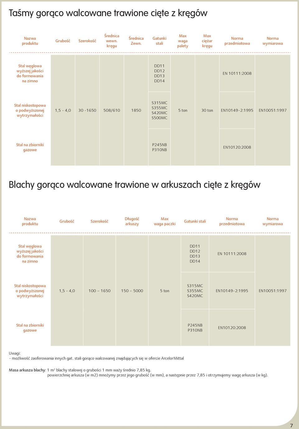 podwyższonej wytrzymałości 1,5-4,0 30-1650 508/610 1850 S315MC S355MC S420MC S500MC 5 ton 30 ton EN10149-2:1995 EN10051:1997 Stal na zbiorniki gazowe P245NB P310NB EN10120:2008 Blachy gorąco