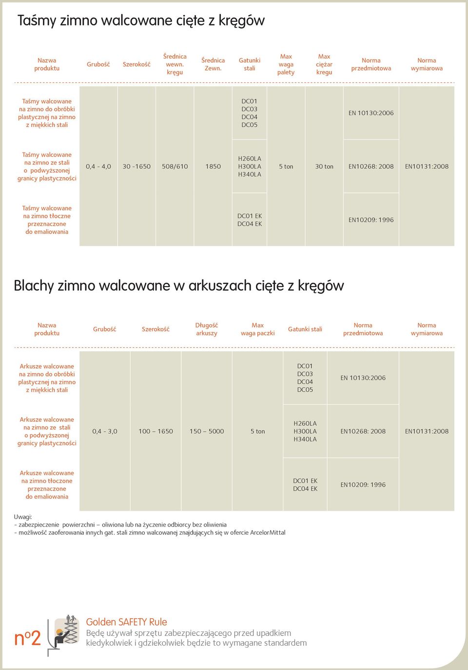 walcowane na zimno ze stali o podwyższonej granicy plastyczności 0,4-4,0 30-1650 508/610 1850 H260LA H300LA H340LA 5 ton 30 ton EN10268: 2008 EN10131:2008 Taśmy walcowane na zimno tłoczne