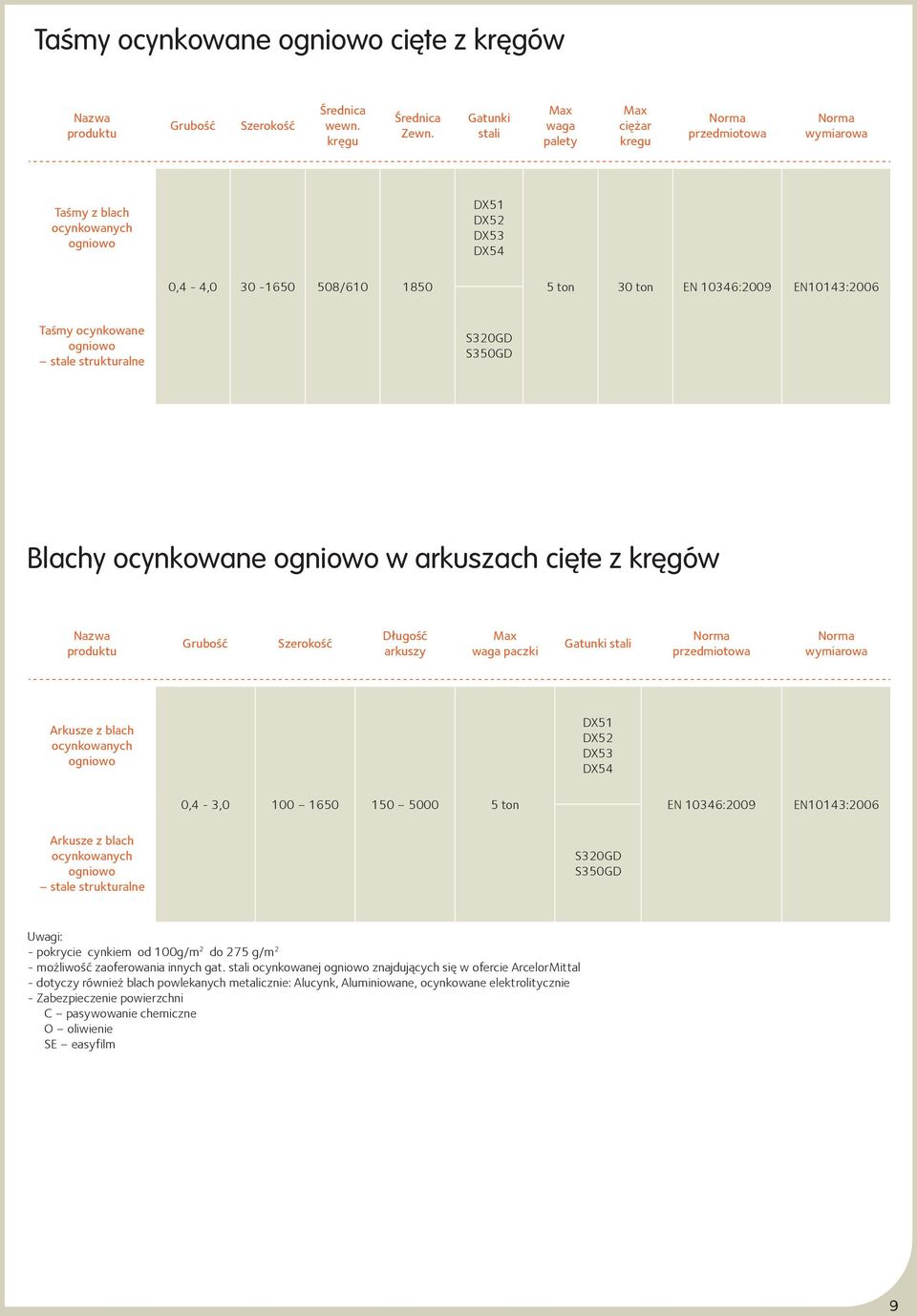 EN10143:2006 Taśmy ocynkowane ogniowo stale strukturalne S320GD S350GD Blachy ocynkowane ogniowo w arkuszach cięte z kręgów Nazwa produktu Grubość Szerokość Długość arkuszy Max waga paczki Gatunki