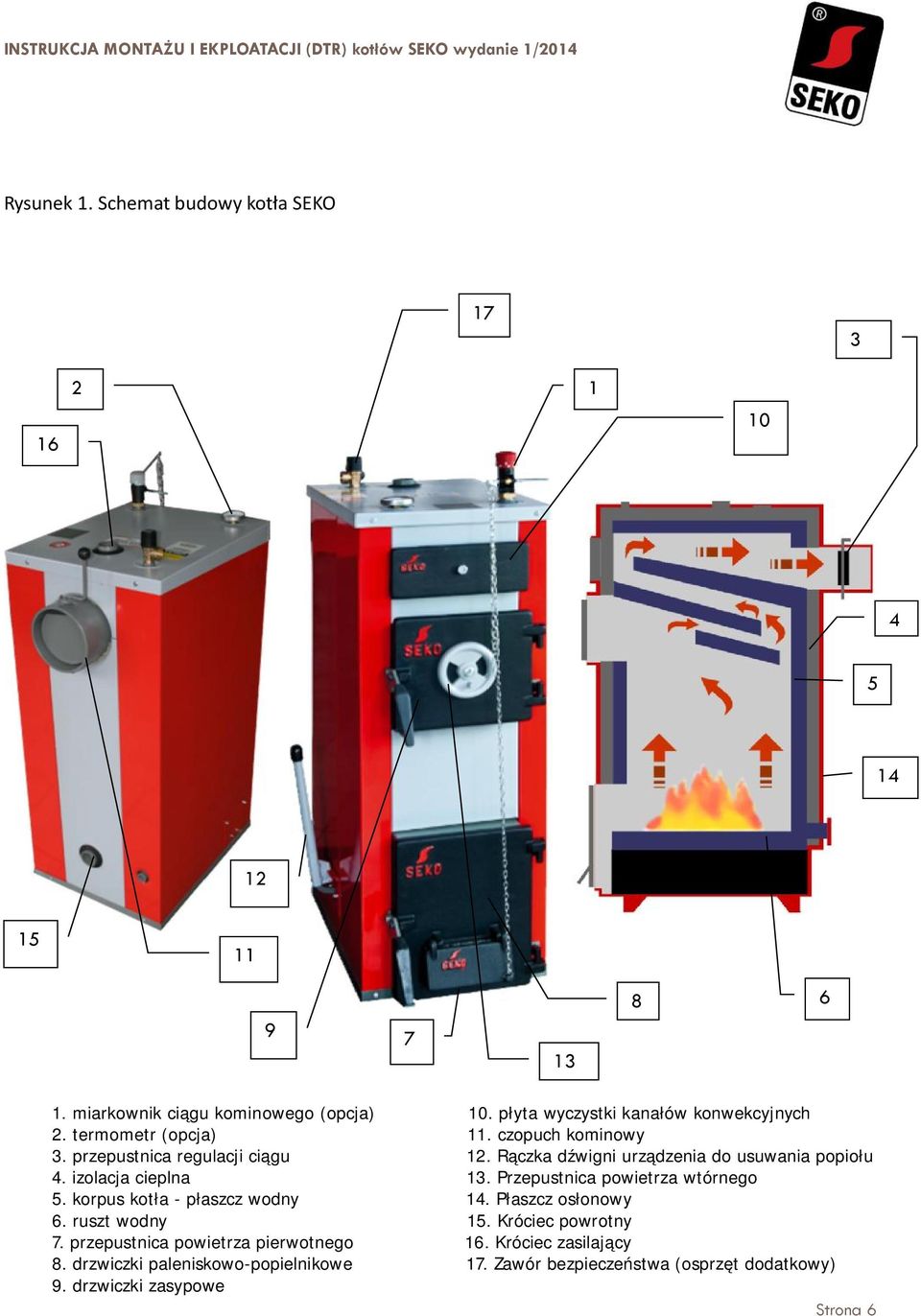 Rączka dźwigni urządzenia do usuwania popiołu 4. izolacja cieplna 13. Przepustnica powietrza wtórnego 5. korpus kotła - płaszcz wodny 14.
