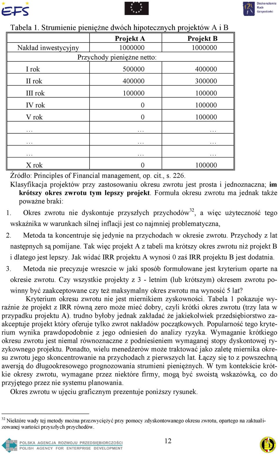 100000 IV rok 0 100000 V rok 0 100000 X rok 0 100000 Źródło: Principles of Financial management, op. cit., s. 226.