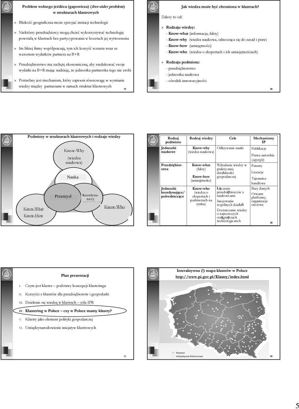 zachętę ekonomiczną, aby zredukować swoje wydatki na B+R mając nadzieję, że jednostka partnerska tego nie zrobi Potrzebny jest mechanizm, który zapewni równowagę w wymianie wiedzy między partnerami w