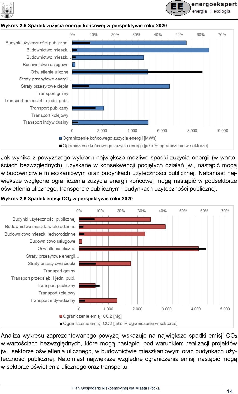 działań jw., nastąpić mogą w budownictwie mieszkaniowym oraz budynkach użyteczności publicznej.