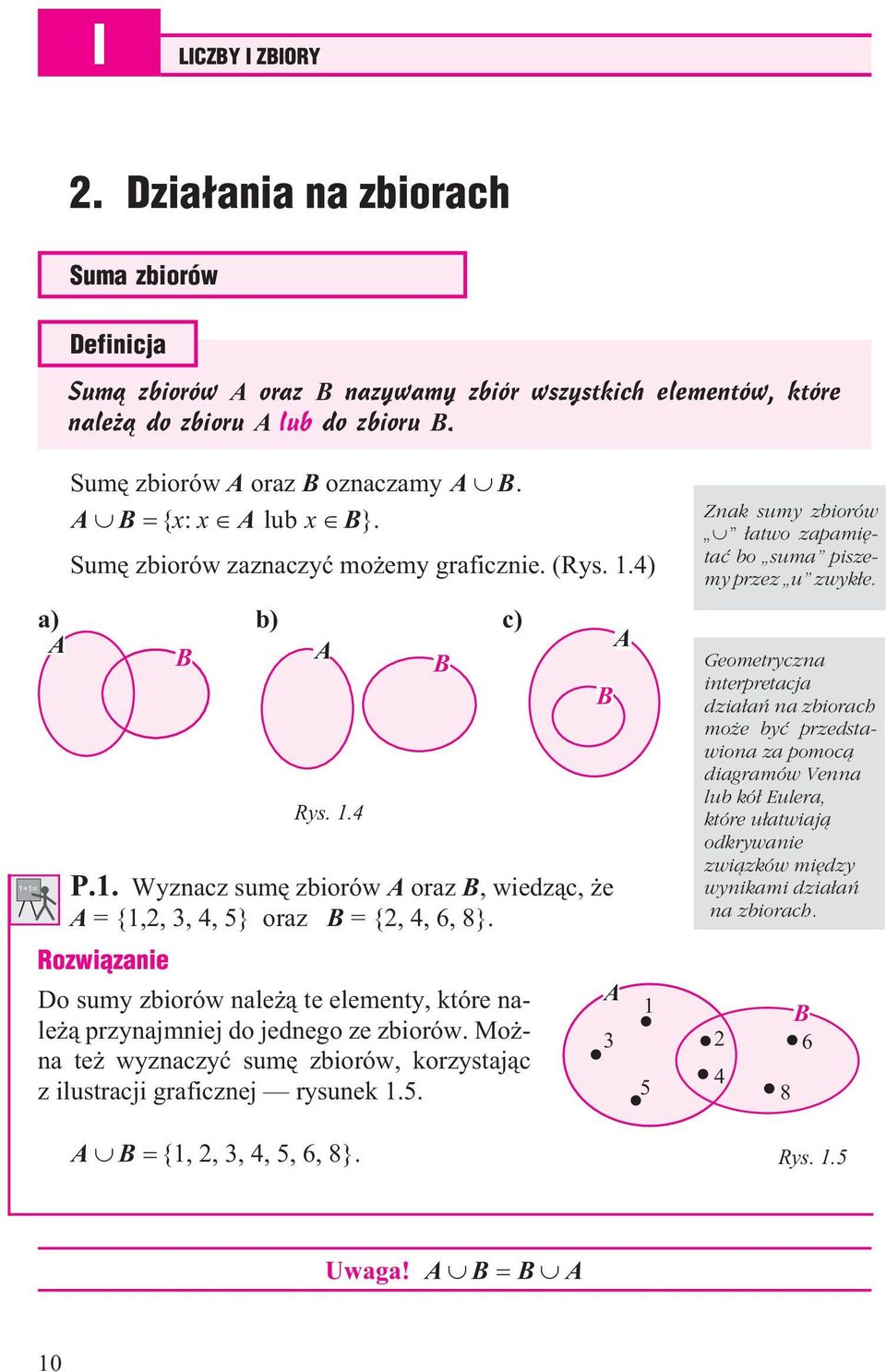 Mo - na te wyznaczyæ sumê zbiorów, korzystaj¹c z ilustracji graficznej rysunek 1.5. 1 3 2 Znak sumy zbiorów ³atwo zapamiêtaæ bo suma piszemy przez u zwyk³e.