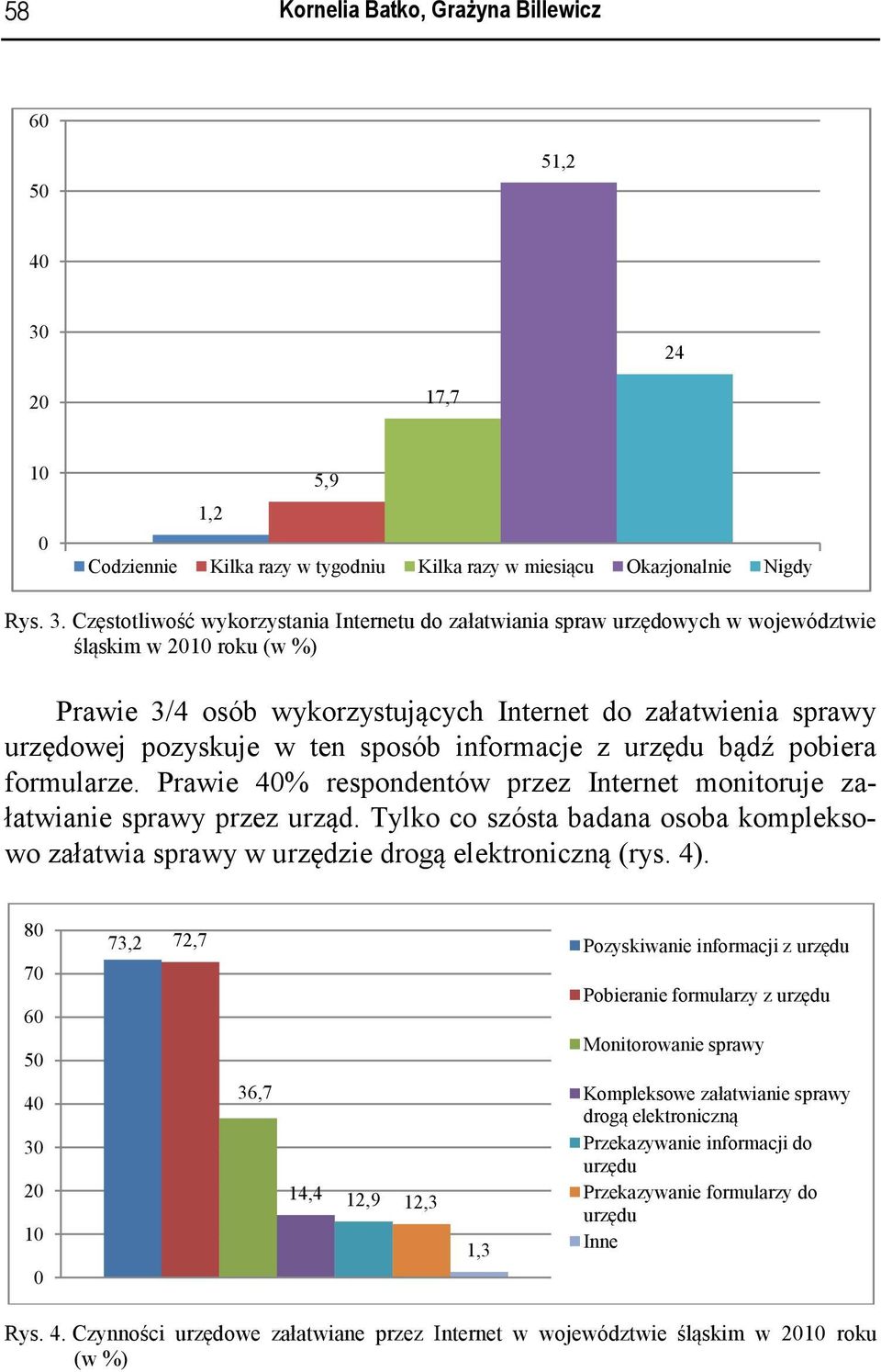 Częstotliwość wykorzystania Internetu do załatwiania spraw urzędowych w województwie śląskim w 2010 roku (w %) Prawie 3/4 osób wykorzystujących Internet do załatwienia sprawy urzędowej pozyskuje w